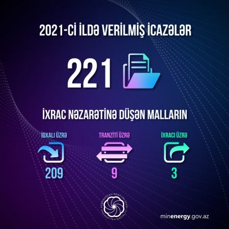 Energetika Nazirliyi tərəfindən 221 icazə verilib